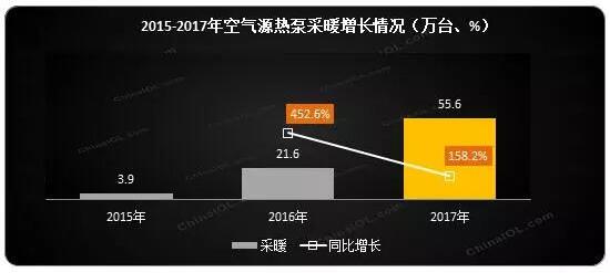 ՚Դòů2017w(ni)NͬL158.2%(ni)N~ͬL181.8%